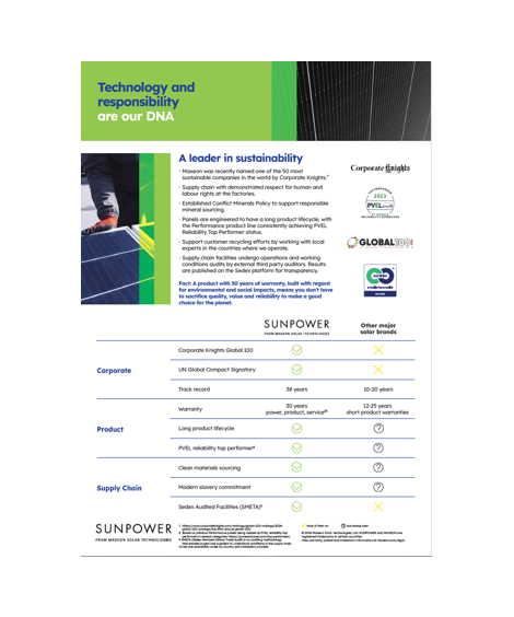 SunPower Performance 7 Solar Panel Customer Flyer - Pack of 25