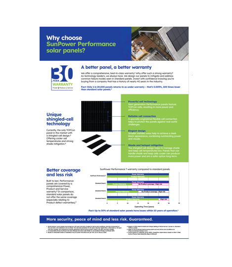 SunPower Performance 7 Solar Panel Customer Flyer - Pack of 25